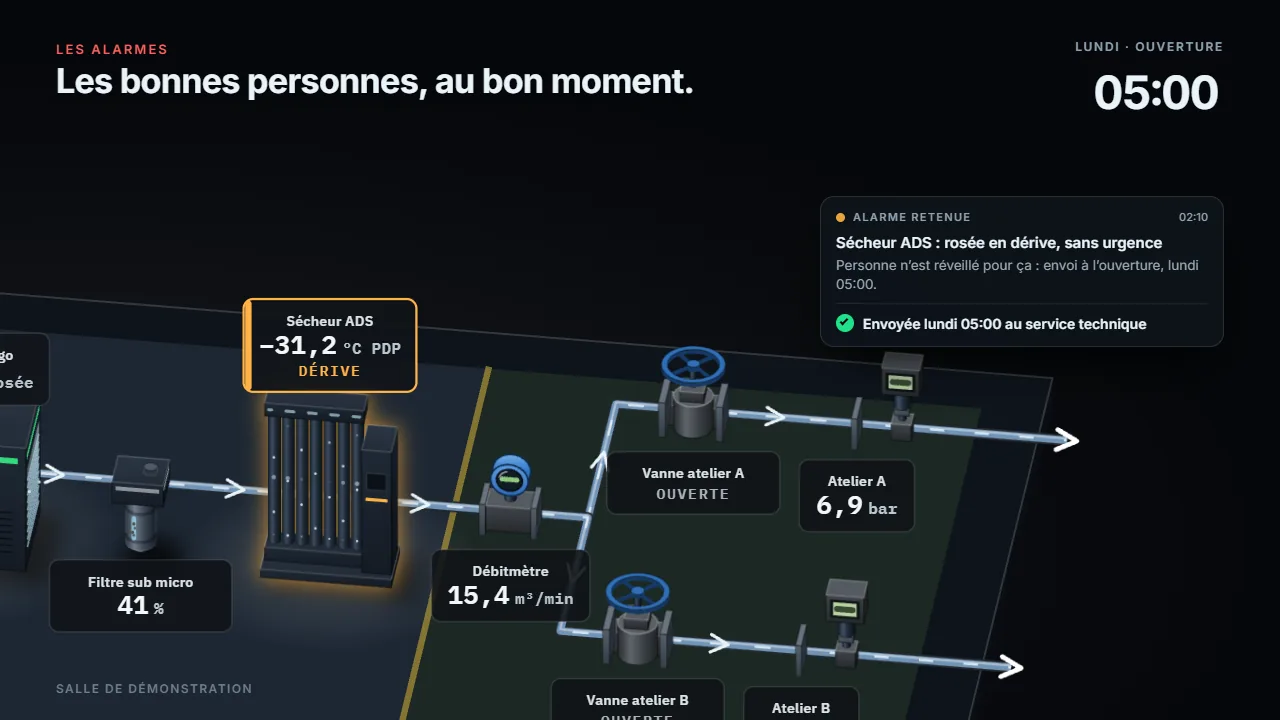 Les alarmes sur la salle de démonstration : le compresseur 2 en alarme de température, le mail et la notification au mainteneur, puis une dérive de nuit retenue jusqu’à l’ouverture.