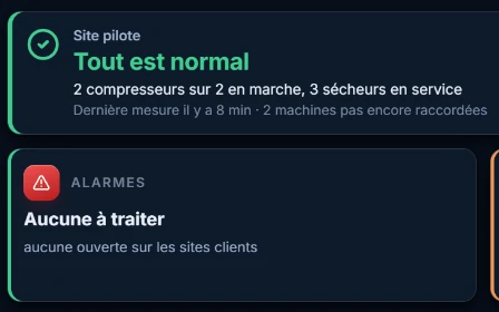 La plateforme web : l’accueil du Manager, état du site (tout est normal, 2 compresseurs en marche) et tuile des alarmes à traiter